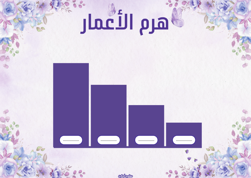 هرم الأعمار من المعلقات الرسمية النسخة البنفسجية - موقع معلمي أونلاين