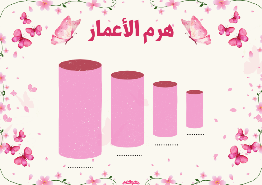 المعلقات الرسمية نسخة فراشتي هرم الاعمار