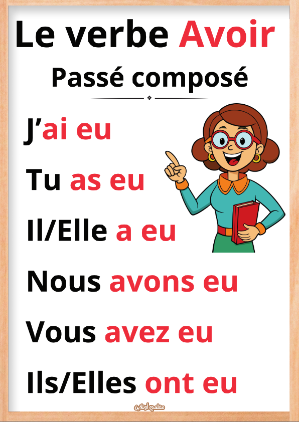 verbe avoir au futur– معلقات جاهزة