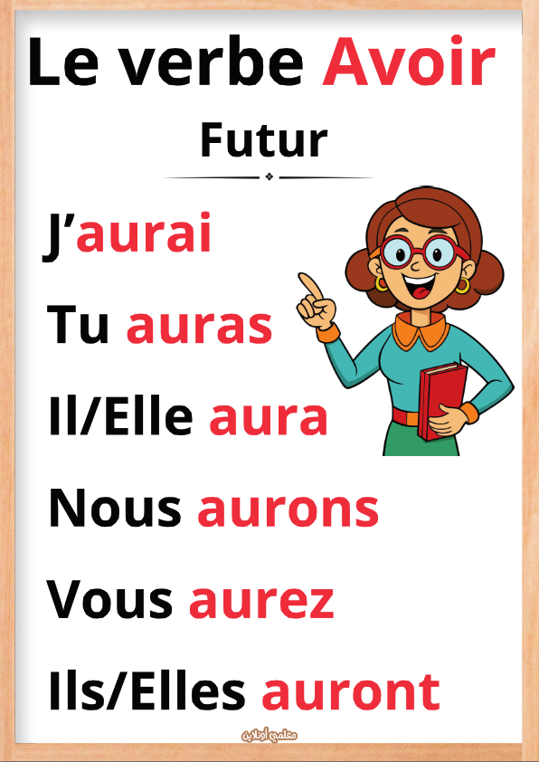 verbe avoir au passé composé– معلقات جاهزة