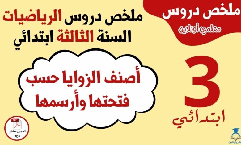 تصنيف الزوايا حسب فتحتها ورسمها